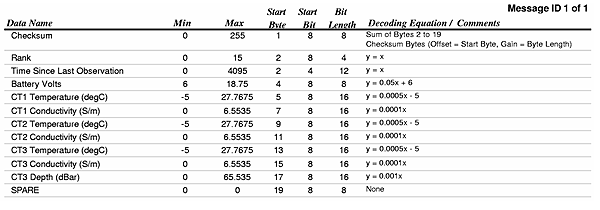 Atmospheric pressure formulas