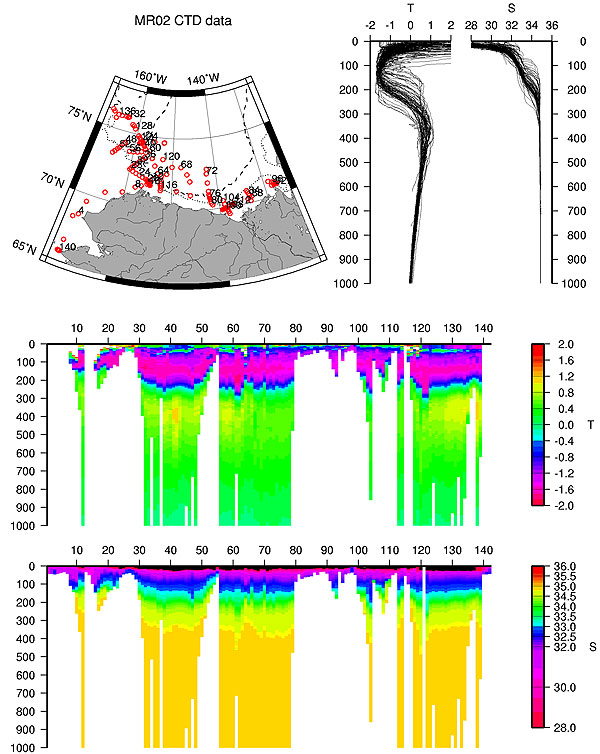 Figure 18
