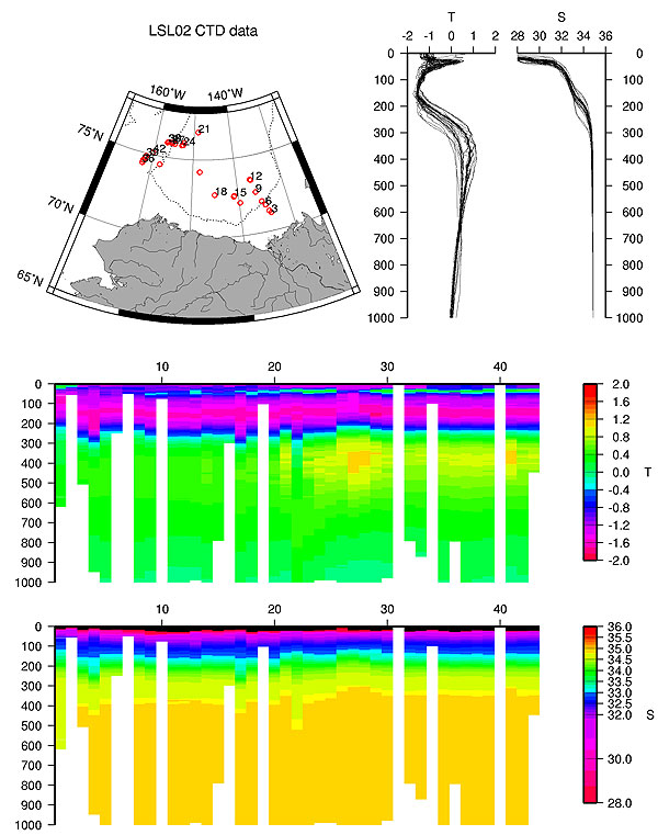 Figure 19