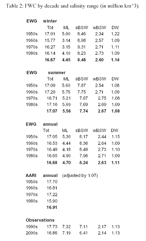 Table 2