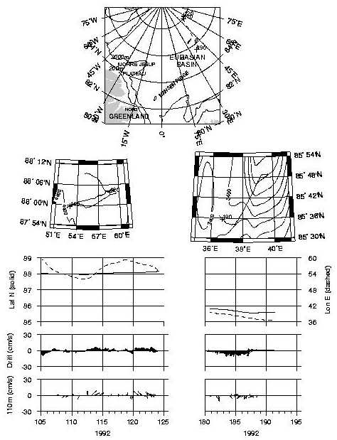 the ocean surface in 1992.