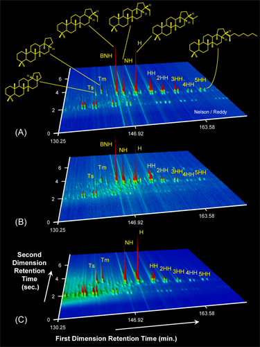 Gas chromatograms of oil sampled off Santa Barbara
