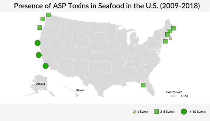 Amnesic Shellfish Poisoning