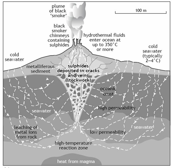 environment in which massive sulfide deposits