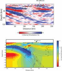 EMSLAB seismic and electrical models