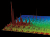 Chromatogram