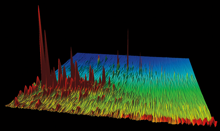 Chromatogram