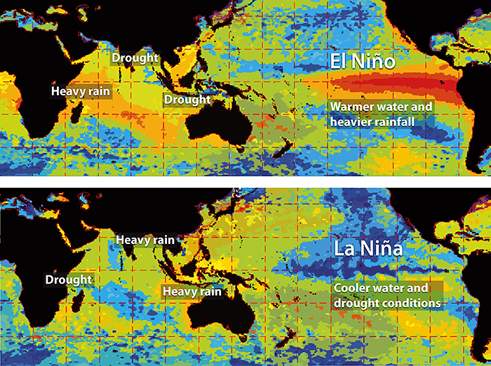 El Nino