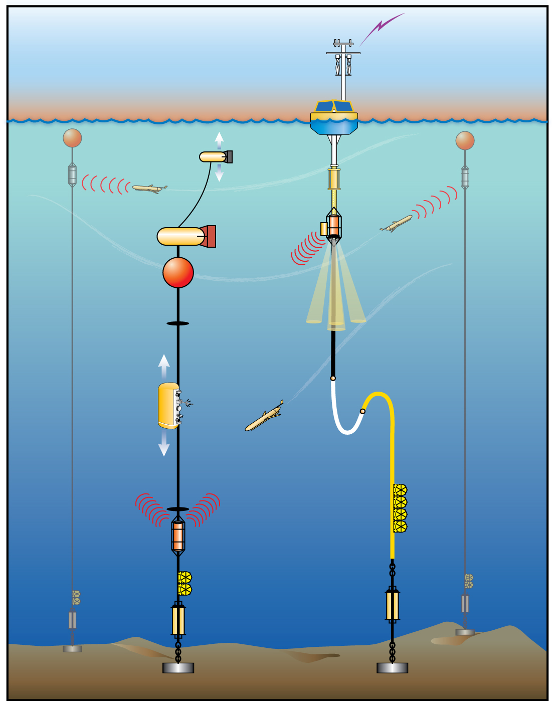 Global Mooring Group