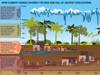 climate change and cultural changes