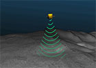 AUV Sentry