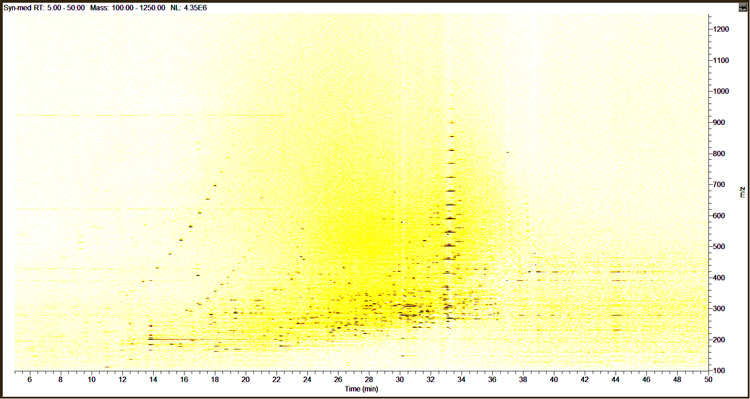 view chemoinformatics