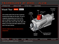 Alvin Interactive