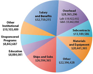 2008 Operating Expenses