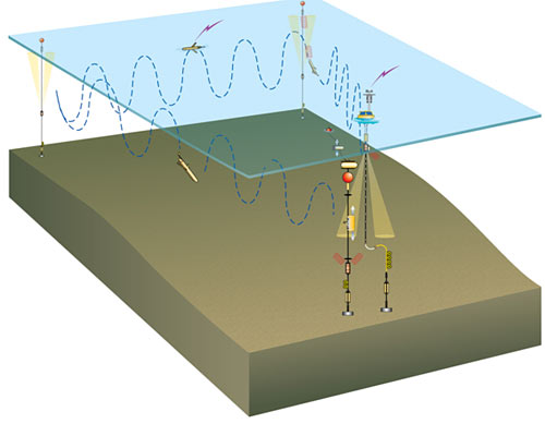 Schematic of the sampling platforms
