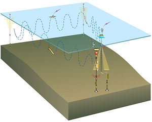 Schematic of the sampling platforms