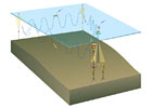 Ocean Observatory Initiative