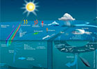 Cooperative Institute for Climate and Ocean Research
