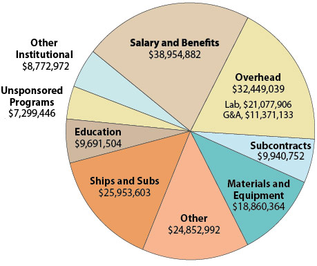 2008 Operating Expenses
