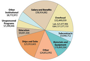 2008 Operating Expenses