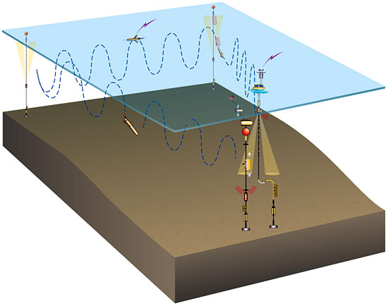 Pioneer Array overview figure