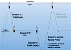 WHOI Argo Program