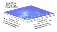 Environment Monitoring