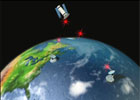 How Does an Observatory Work