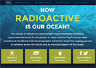 How Radioactive is our Ocean