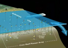A Shelfbreak Observatory for Coastal Oceanography
