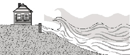 Perigean Spring Tides