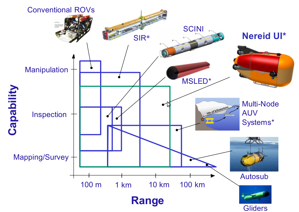 Capabilities cross-comparison