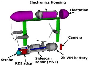 SeaBED diagram