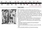 Historical Timeline