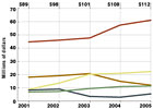 People, Research & Academics