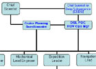 Cruise Planning