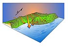 Remote Sensing Analysis Group