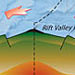 Geology & Geophysics at the Poles