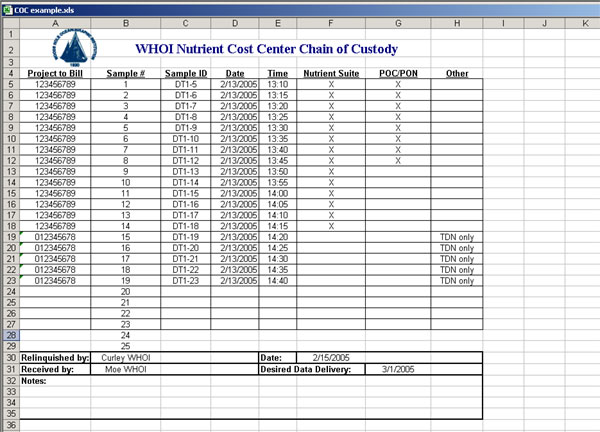 Chain of Custody example