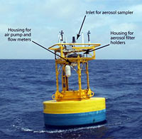 buoy mounted aerosol sampler