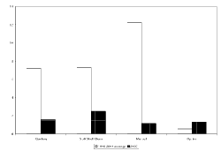 Figure 2. Changes in Annual Shellfish Landings in Massachusetts: