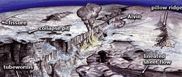 Explore a Mid-Ocean Ridge Valley
