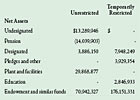 Financials