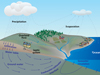 Groundwater