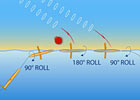 How Spray Gilder Works