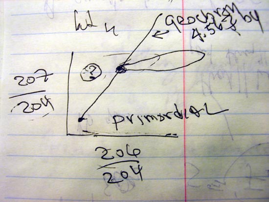 Drawing of lead paradox