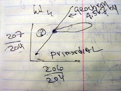 Drawing of lead paradox