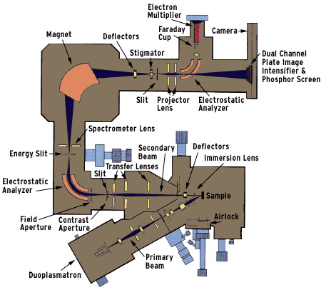 ims3f_diagram_73454.jpg