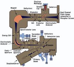 ims3f_diagram_73454.jpg