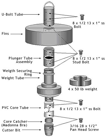 Schematic drawing of a gravity corer.